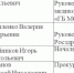 Порядок записи на личный прием в приемной Президента Российской Федерации - Газета За честь хлебороба