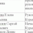 Порядок записи на личный прием в приемной Президента Российской Федерации в августе - Газета За честь хлебороба