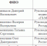 Сформирован график личного приема в приемной Президента Российской Федерации во II полугодии 2024 года - Газета За честь хлебороба
